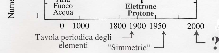 La Fisica delle Particelle (Fisica Subnucleare, Fisica