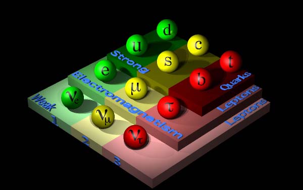 Principio di indeterminazione di Heisenberg : ΔE xδt > h/2 per una particella pesante come una Z la vita media Δt èdi soli 10-25 secondi La Z decade in ogni particella che