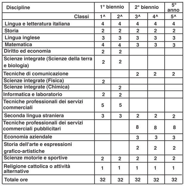 Nota 1: Il corso di studi prevede 1 ora di Geografia Economica da