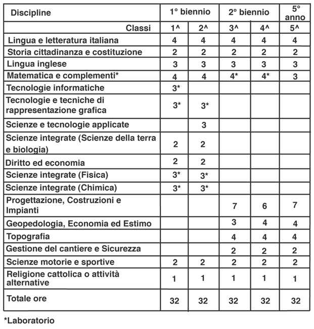 Nota 1: Il corso di studi