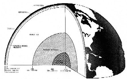 GENERALITA' SULLA COSTITUZIONE DELLA TERRA La struttura interna della Terra: nucleo e mantello Le discontinuità di Moho (8-70 km), di Gutenberg (2920 Km) e di Lehmann (4980 Km) separano la terra in