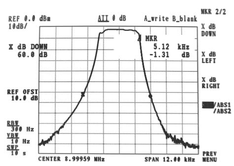 CARATTERISTICHE TECNICHE: FILTRO A frequenza centrale: 8999.59 Kc; perdita di inserzione: 2.5 db; larghezza di banda: 3.4 kc entro 6 db- 5.