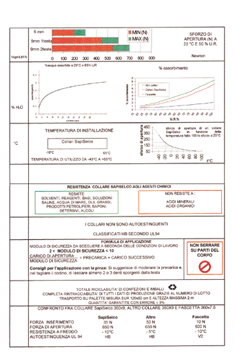 Note tecniche riepilogative. Comportamento in funzione di fattori fisici e chimici.