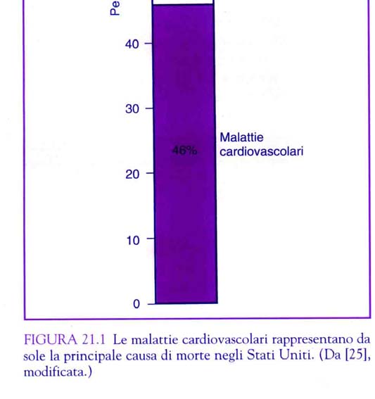 Patologia vascolare