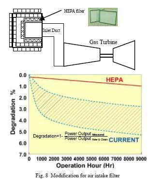 1.Miglioramento dell efficienza delle turbine a gas attraverso la filtrazione con filtri