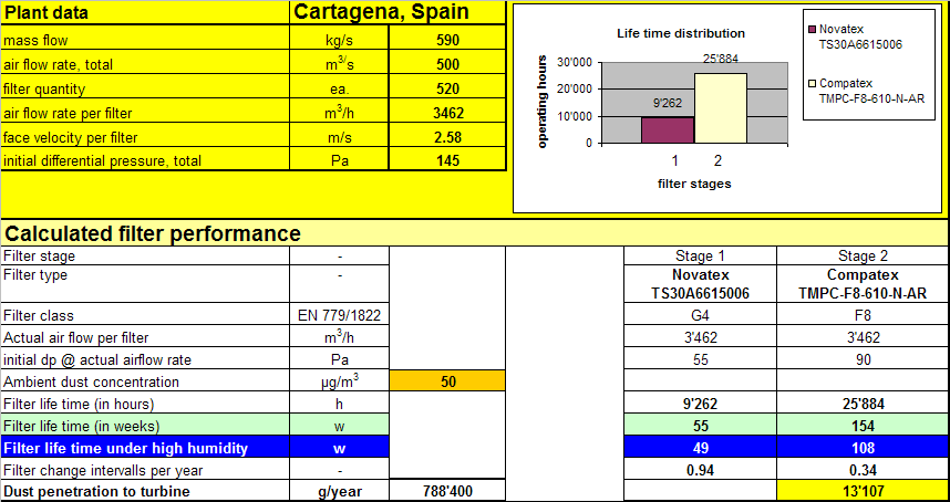 1.Miglioramento dell efficienza delle turbine a gas attraverso la filtrazione con filtri assoluti Filtrazione a due stadi