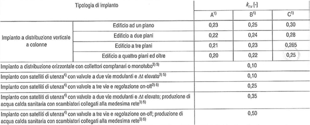 IL CONSUMO INVOLONTARIO DI ENERGIA TERMICA UTILE kwh PR. REVISIONE 2016 (cons.en.