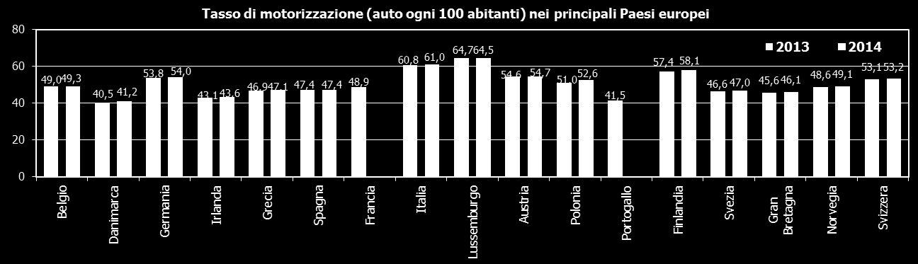 Una finestra sui numeri del