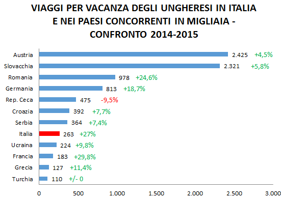 Fonte: Ufficio Centrale di