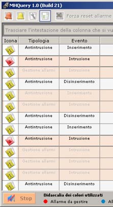 Gestire un allarme - Avanzato Esempio: dalla centrale antifurto è stato rilevato un allarme intrusione nella zona 1.