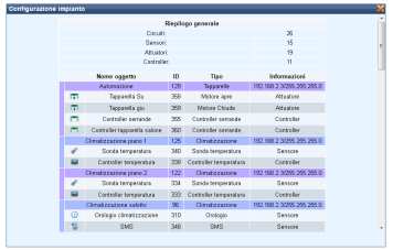 Licenze XBULL XLIC-BASIC Licenza 1 XMASTER e 64 circuiti 378,00 XLIC-PRO Licenza 5 XMASTER e 300 circuiti 1.756,00 XLIC-COMPANY +CF(*) Licenza 10 XMASTER e 500 circuiti 2.