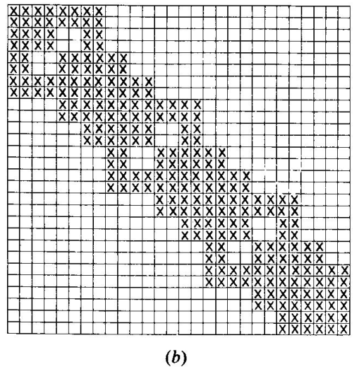 Numerazione dei gradi di libertà Numerazione non