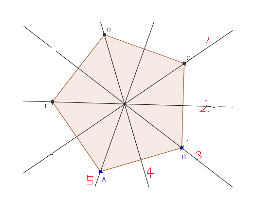 Esercizio 3 Disegna un pentagono regolare. Disegna e scrivi quanti sono i suoi assi di simmetria Esercizio 4 Disegna un triangolo scaleno.
