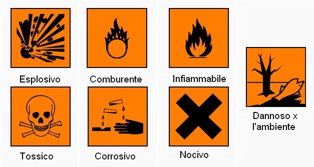 I Pericoli Chimici Possono derivare da componenti naturalmente presenti nell alimento oppure aggiunti durante il processo o la vita del prodotto Come contaminanti chimici naturali possiamo