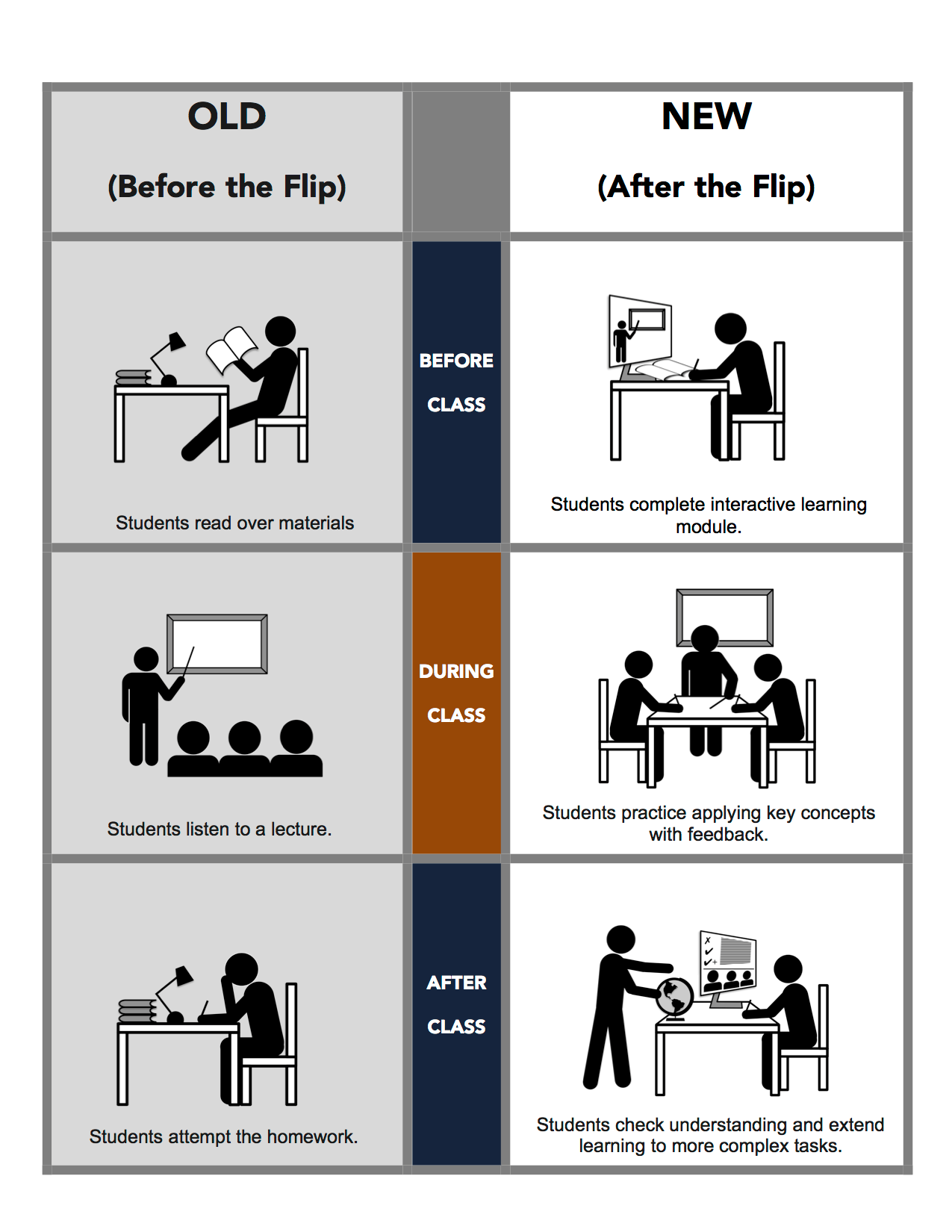 Contenuti: Le competenze digitali di base che ogni docente dovrebbe possedere Flip Teaching, la diffusione dell'insegnamento capovolto Cos'è una Flipped Classroom e come cambia l'insegnamento