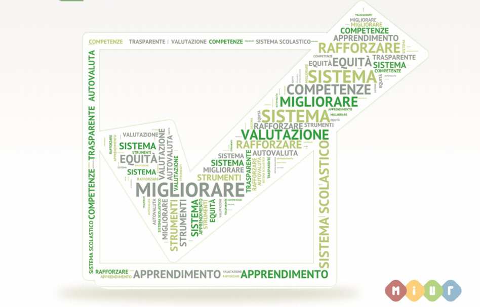 Regolamento sul sistema nazionale di valutazione in materia di istruzione e formazione.