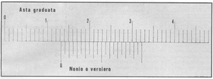 La figura 21 ci mostra la realtà del calibro senza la numerazione e si vuole esemplificare la lettura di una misura diversa.