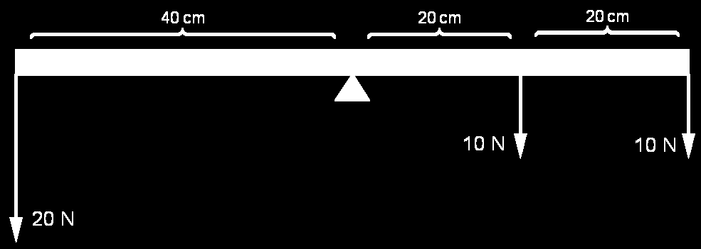 1. Verifica che l asta in figura non è in equilibrio.