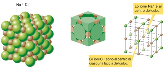 7. I composti ionici Gli ioni in un composto ionico sono disposti secondo uno schema ben preciso e possono dar luogo a un reticolo cristallino.
