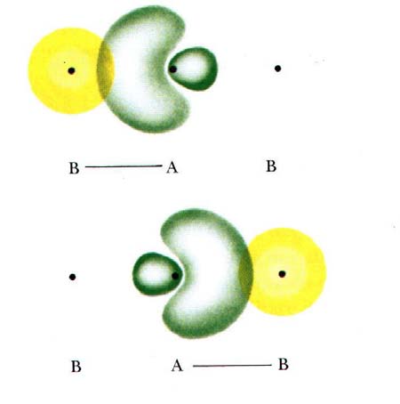 Formazioni di orbitali molecolari ottenuti dalla sovrapposizione di orbitali ibridi e non ibridi Sovrapposizione di due orbitali ibridi sp A con atomico s di due atomi B in un