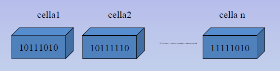 Elementi di Base dell ICT : Rappres.