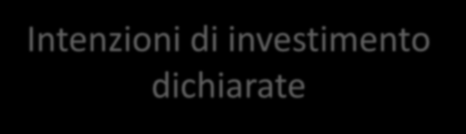 entro 1 anno tra 1 e 5 anni oltre 5 anni Nessun investimento Intenzioni di investimento dichiarate Più del 50% dichiara che non investirà in nessuna delle tecnologie abilitanti Solo nel caso della