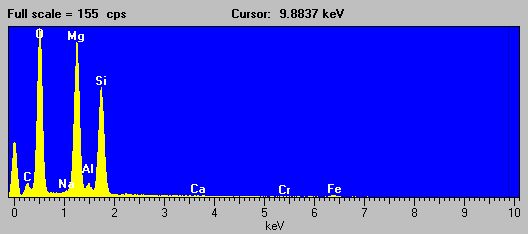 Crisotilo