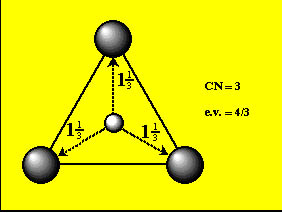 Carbonati I carbonati hanno in comune l'anione bivalente (CO 3 ) 2- CN = Numero di