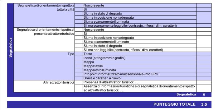 Metodologia Scheda di