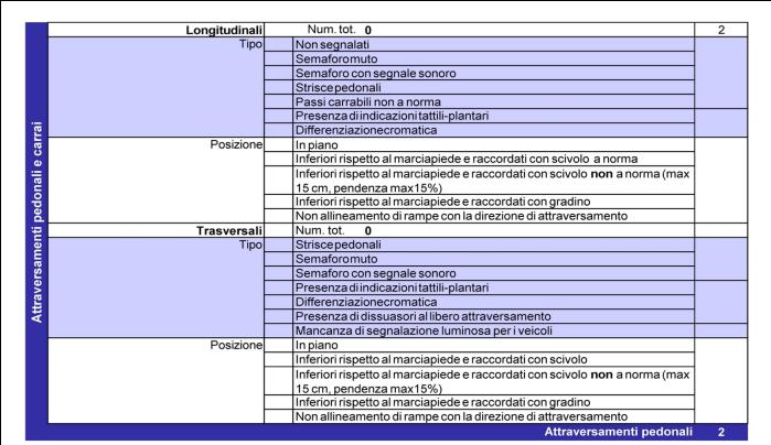 Metodologia Scheda di valutazione dell