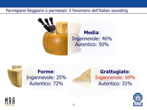 Figura 42: fonte rilevazioni MRA nei trend setter retailers, 2014.