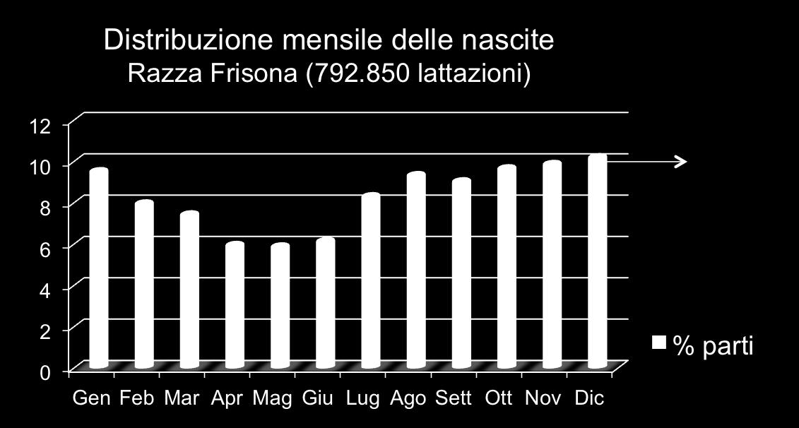 Massima concentarzione animali trattati in azienda Max 20-25% animali sotto