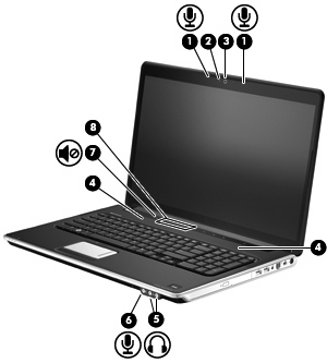 Componente Descrizione (1) Microfoni interni dual array digitali (2) Registrano il suono. (2) Spia della webcam Si accende quando il software video accede alla webcam.