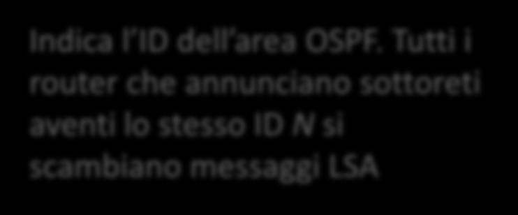 OSPF Comandi per configurare OSPF Abilitare e configurare il protocollo OSPF Router(config)#router ospf ID-PROCESS Router(config-router)# Disabilitare il protocollo OSPF Router(config)#no router ospf