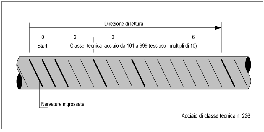 Figura 1.7.