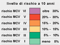 LA CARTA ITALIANA DEL RISCHIO CV non diabetiche