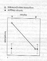 Dissociazione a)dissociazione Semplice: si verifica quando un soggetto riesce ad