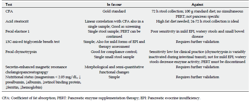 Possiamo utilizzare Test Specifici per l Insufficienza Pancreatica Esocrina?