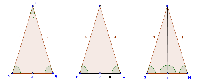 3.3 Corollari Un triangolo equilatero è anche equiangolo. Viceversa, se un triangolo è equiangolo, allora è equilatero. Un triangolo scaleno non ha angoli congruenti.