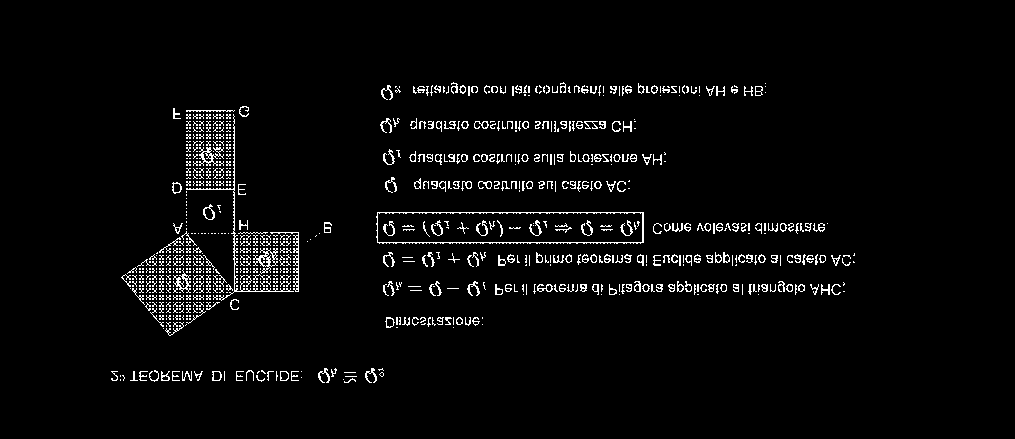 1.7 TEOREMA DI PITAGORA Teorema: il quadrato costruito sull'ipotenusa di un triangolo rettangolo è equivalente alla somma dei quadrati costruiti sui cateti. 1.