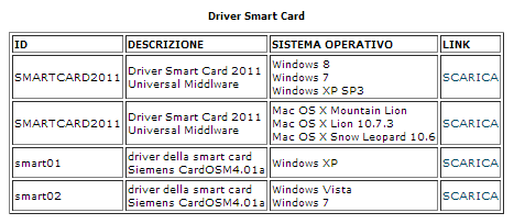 6. Un lettore smart card (i nostri modelli sono il minilector o il nuovo token USB) minilector Token USB 2014 Il driver della smartcard non deve essere aggiornato.