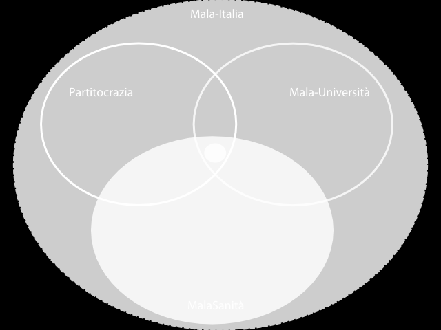 Mass media e malasanità: lo scandalo