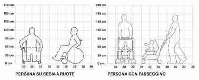 persone con ridotta o impedita