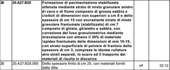 Il Progetto: Rifacimento dei percorsi del Parco del Castello Costo dell opera a metro quadro: 22,12 (Fonte: Regione Piemonte Prezziario Opere Pubbliche Sez. 20 Codice 20.A27.