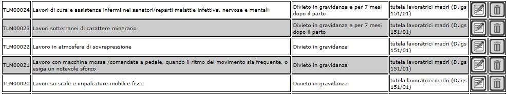 P a g. 14 Fattori di rischio fisici. Lista fisici. Gestione fattori di rischio fisici Il sistema gestisce i risultati delle Valutazioni dei Rischi Fisici di cui al Titolo VIII del D.Lgs.