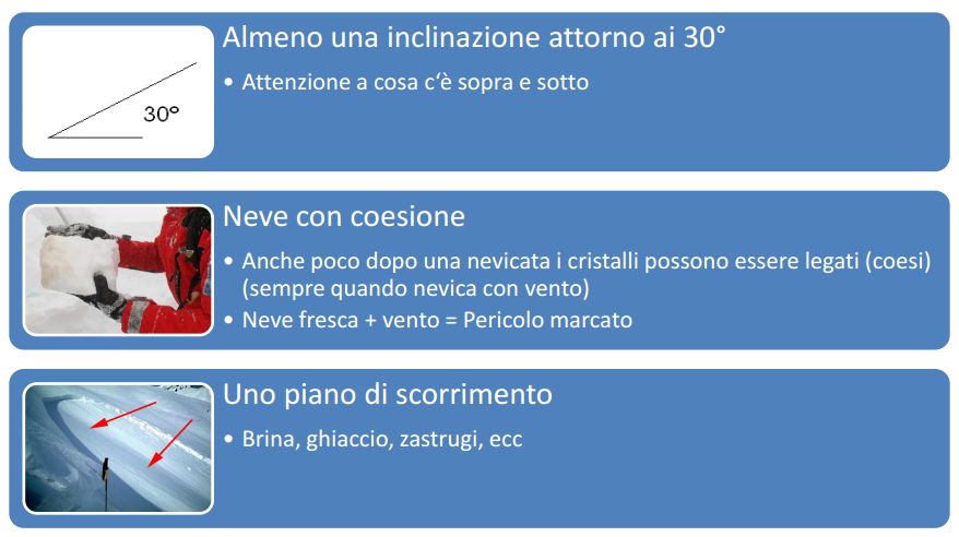 Gli ingredienti delle valanghe Una ricetta