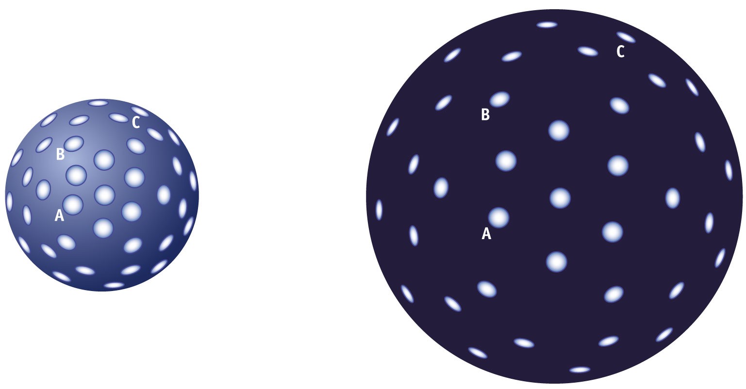 La posizione delle stelle Un tentativo di immaginare l espansione dell Universo.