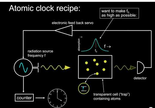 Orologi da Nobel Orologi che perdono 1 secondo ogni 3,7