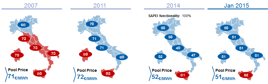 Prezzo dell energia in Italia Price Zone > Pool Price Price Zone = or < Pool