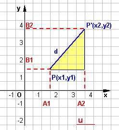 3 È possiile costruire anche sistemi di coordinate cartesiane non ortogonali, prendendo due rette x e y di inclinazione qualsiasi (ma non parallele) e procedendo come prima.